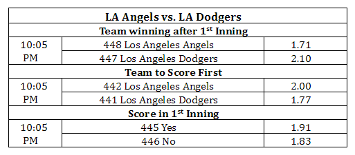 what are the odds for proposition betting on baseball