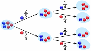 what is expected value and implied probability