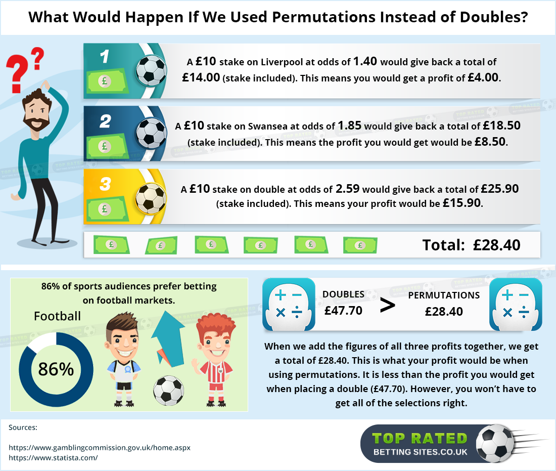 All you need to know about football permutations!