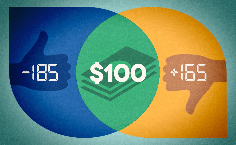 What is the probability for each moneyline bet?