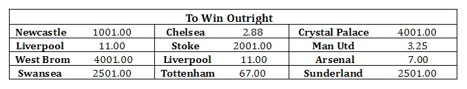 can you bet on outright football in europe