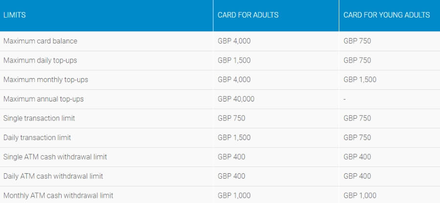 Withdrawal And Other Paysafecard MasterCard Limits