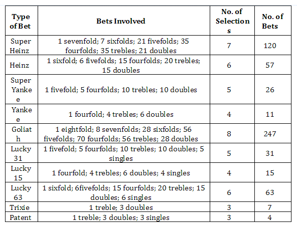 Where can you find full cover of permutations for betting?